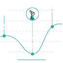 Analytics
